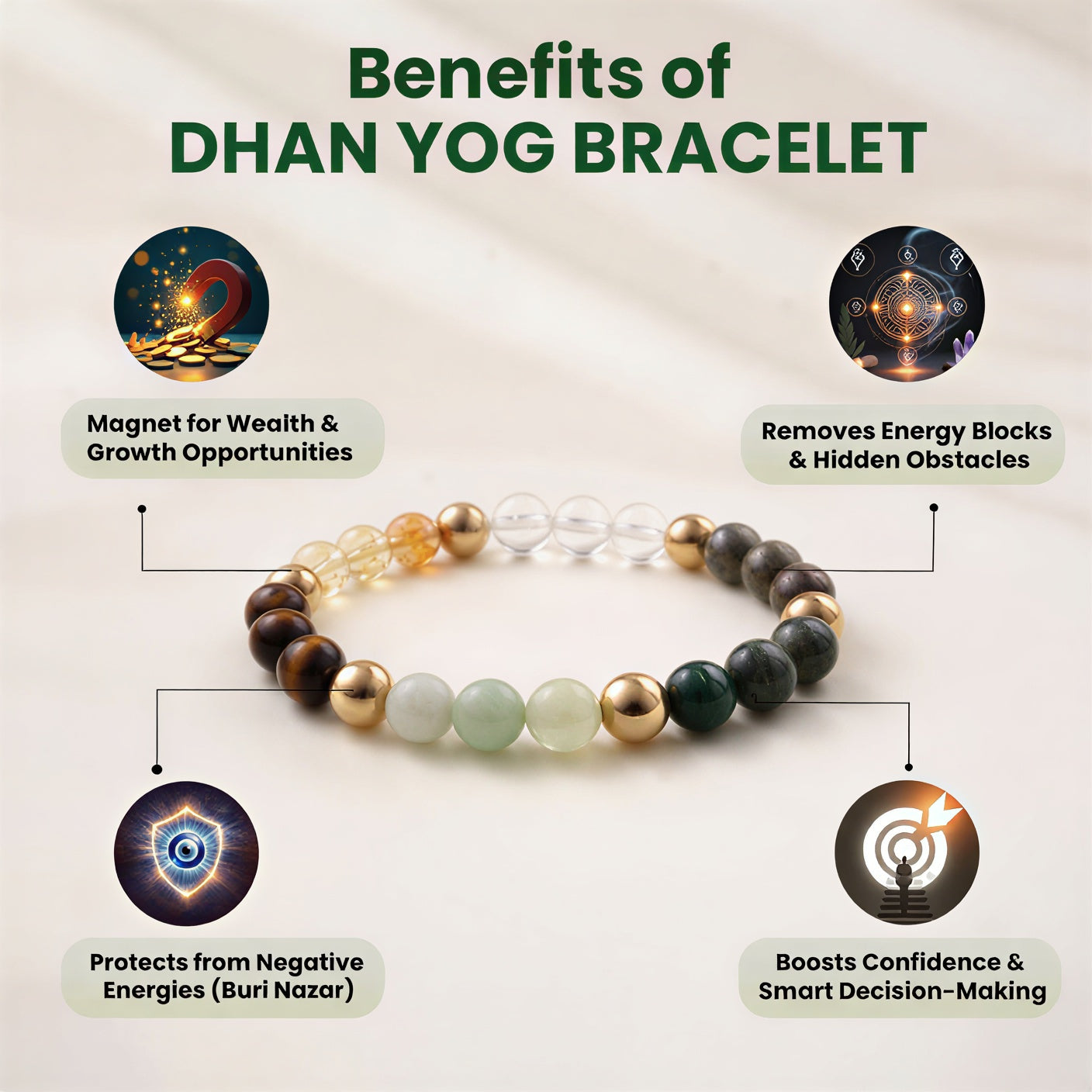 Dhan Yog Bracelet by Daevik –  LAB certified