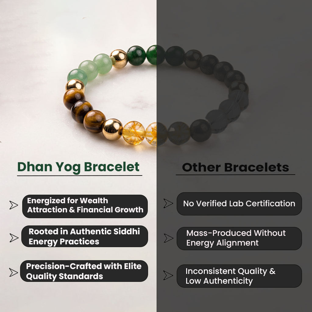 Dhan Yog Bracelet by Daevik –  LAB certified