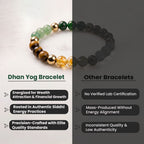 Dhan Yog Bracelet by Daevik –  LAB certified